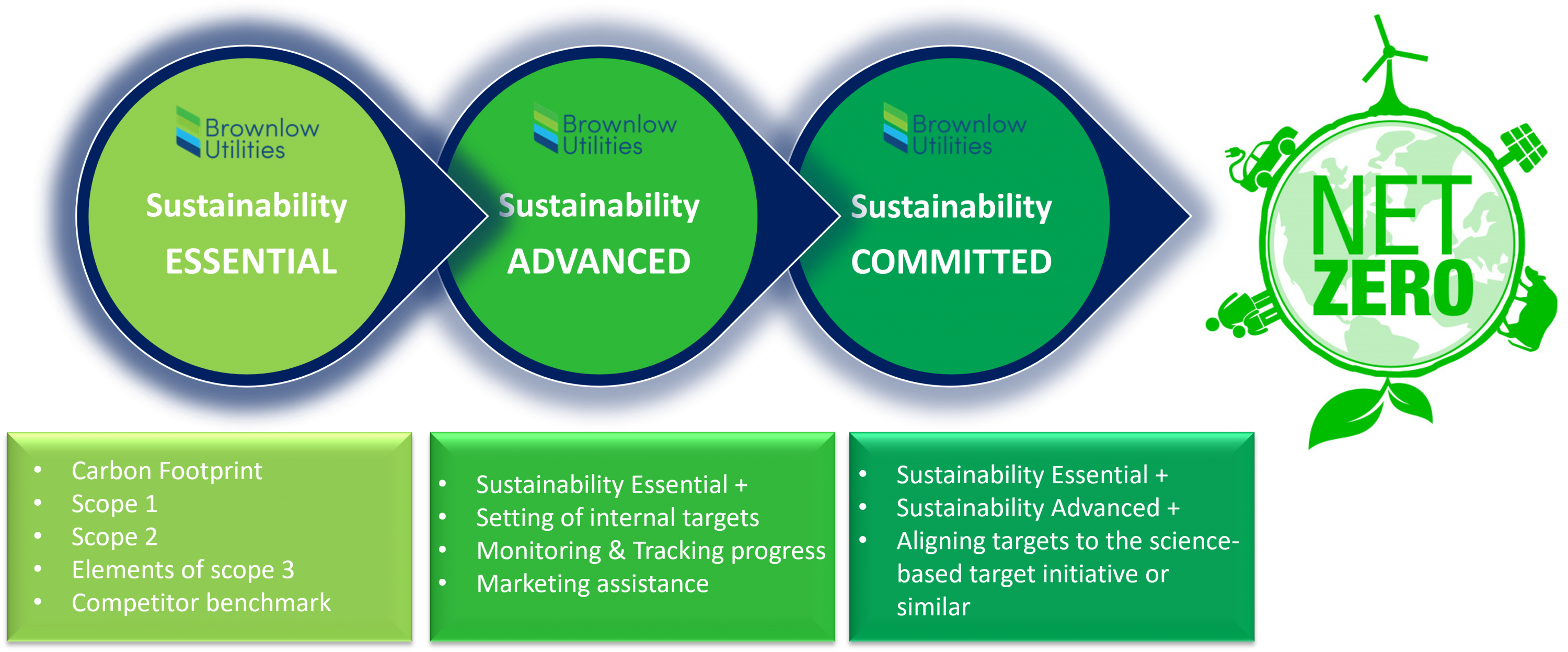 Bronwlo sustainability services