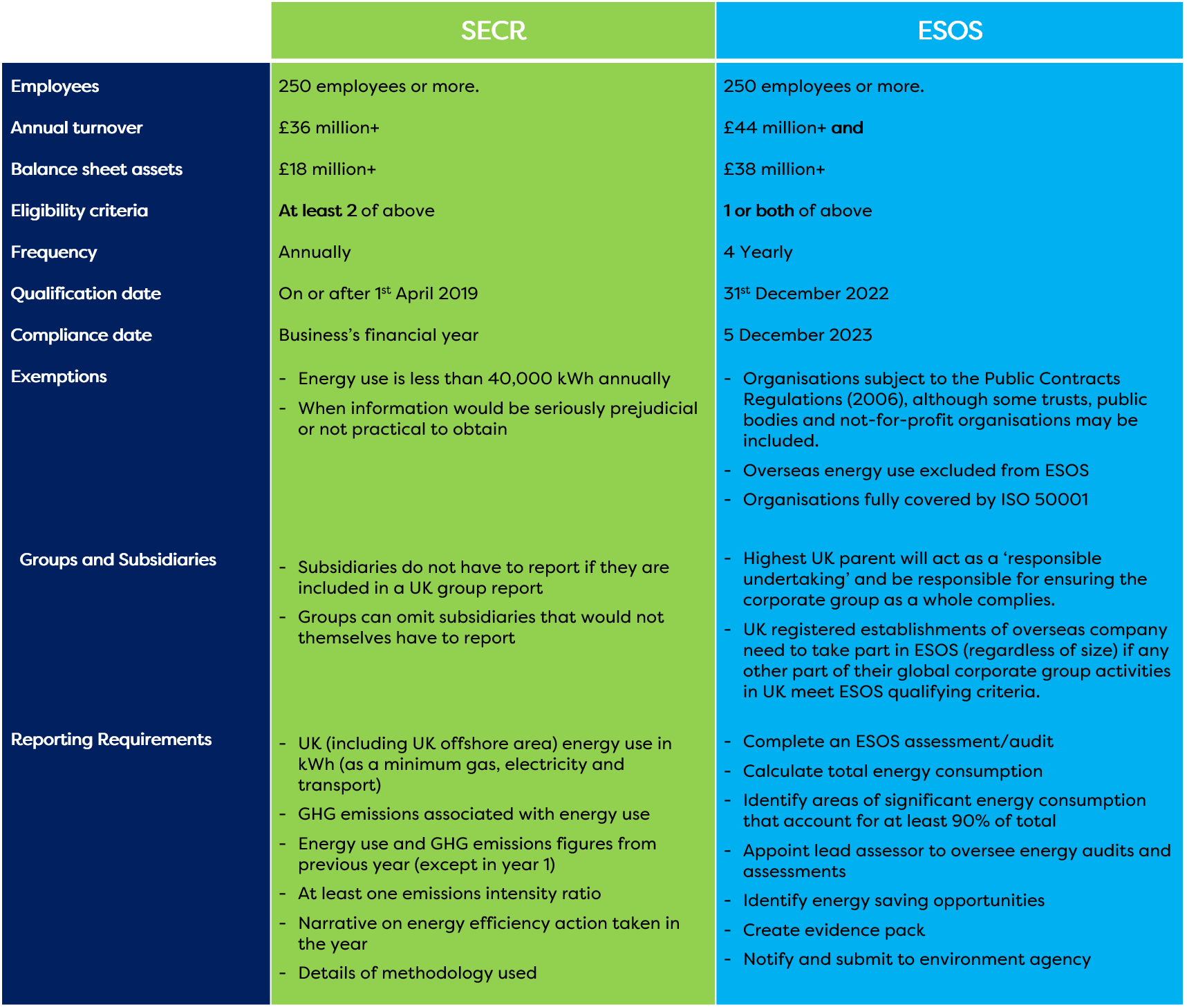 SECR and ESOS - Scheme differences